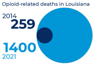 1400 opiod-related deaths in LA in 2021